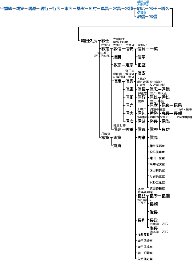 Dcn}-2