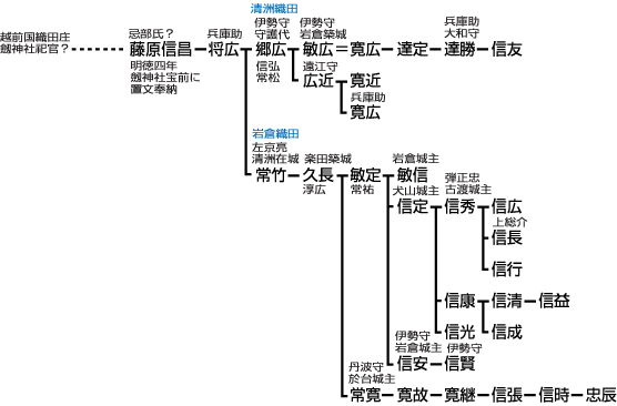 Dcn}-1