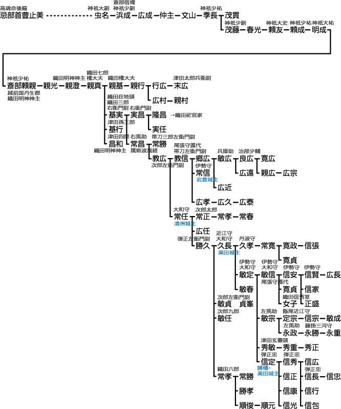 Dcn}-3